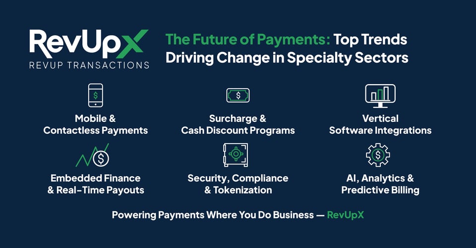 This infographic by RevUpX identifies 6 key trends driving change in specialty sectors: Mobile & Contactless Payments, Surcharge & Cash Discount Programs, Vertical Software Integrations, Embedded Finance & Real-Time Payouts, Security/Compliance & Tokenization, and AI/Analytics & Predictive Billing.