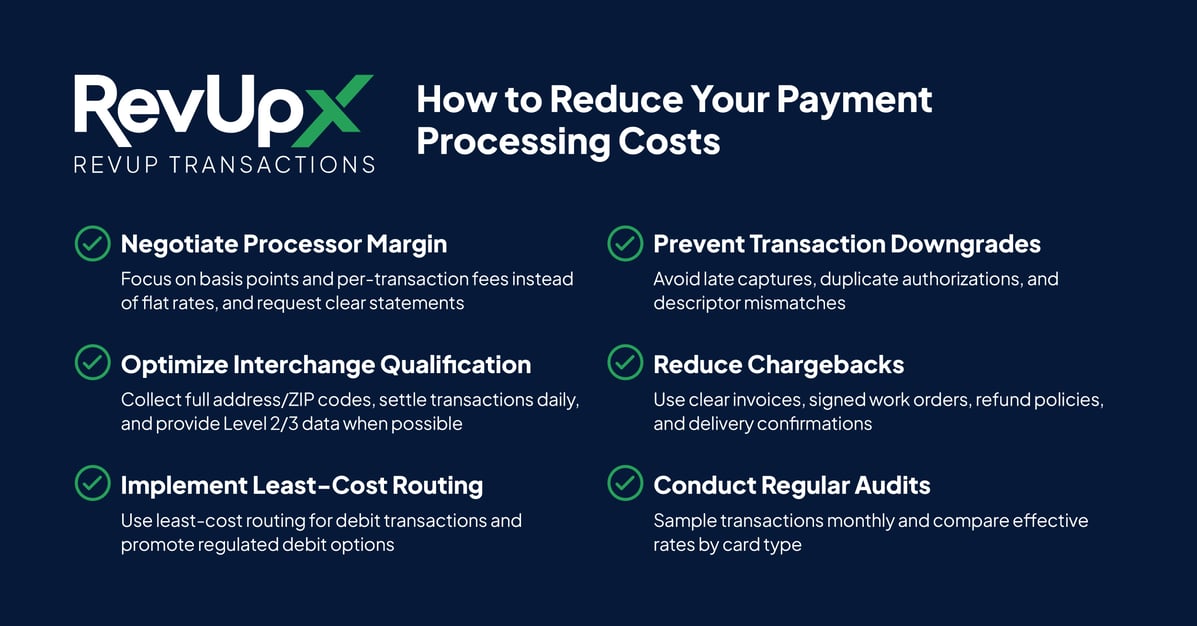 This infographic by RevUpX provides 6 tips to reduce payment processing costs: negotiate processor margins, optimize interchange qualification, implement least-cost routing, prevent transaction downgrades, reduce chargebacks, and conduct regular audits of rates by card type.