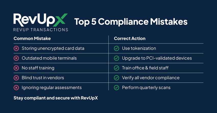 This infographic from RevUpX lists the top 5 compliance mistakes and their correct actions: storing unencrypted card data (use tokenization instead), using outdated mobile terminals (upgrade to PCI-validated devices), providing no staff training (train office and field staff), having blind trust in vendors (verify all vendor compliance), and ignoring regular assessments (perform quarterly scans).